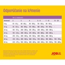 JosiDog Junior Sensitive 15 kg