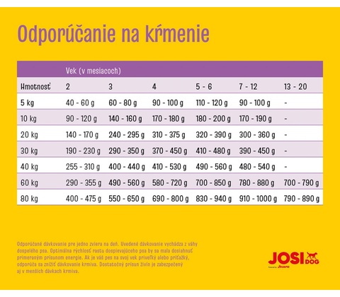JosiDog Junior Sensitive 15 kg