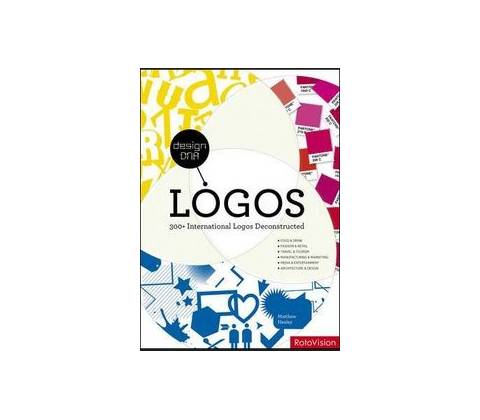 Deconstructing Logo Design - Matthew Healey