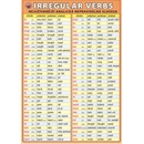 Irregular verbs - nejužívanější anglická nepravidelná slovesa - Kupka Petr a kolektiv