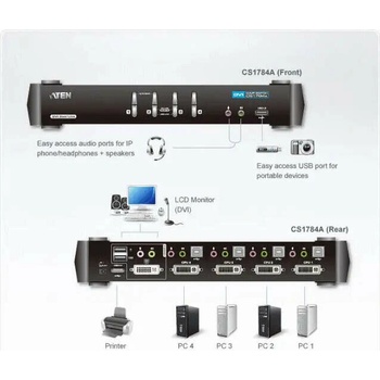 Aten CS-1784A 4-Port DVI USB 2.0 KVMP Switch, 2.1 Surround Sound, nVidia 3D