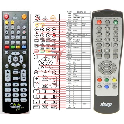 GENERAL DEEP T-228PVR - съвместимо дистанционно управление на марката General (T-228PVR)