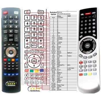 GENERAL SENCOR XFA187R - съвместимо дистанционно управление на марката General (XFA187R)