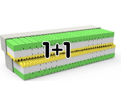 MPO LORETA 1+1