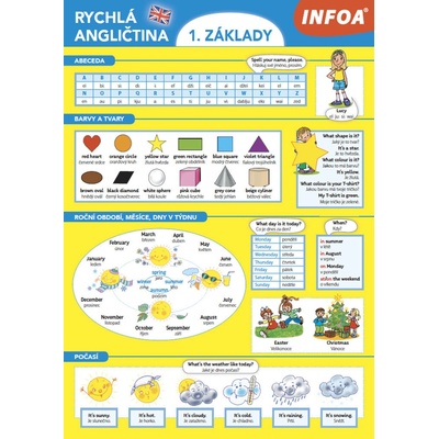 Rychlá angličtina 1. - Základy