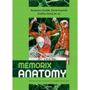 Memorix anatomy