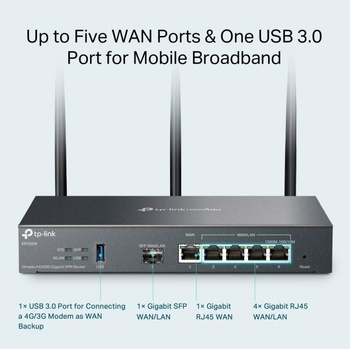 TP-Link ER706W