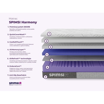 SPIMSI Harmony Medium