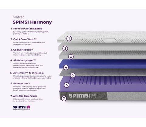 SPIMSI Harmony Medium