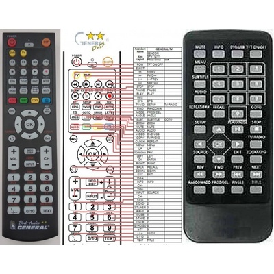 Dálkový ovladač General Sencor SPV7721T, SPV7911M4 – Hledejceny.cz