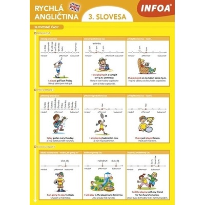 Rychlá angličtina 3. slovesa