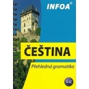 INFOA - Sobotíková M.