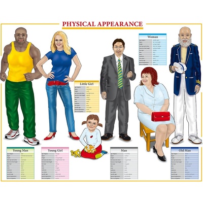 Physical appearance - výukový plakát - angličtina