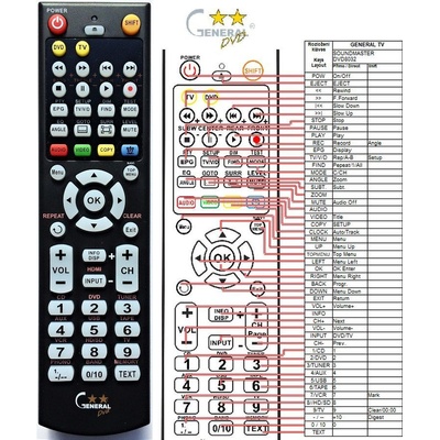 GENERAL SOUNDMASTER DVD-8032 - съвместимо дистанционно управление на марката General (DVD-8032)
