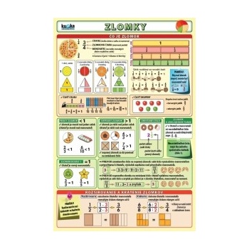 Zlomky