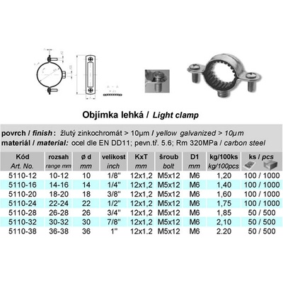 Objímka potrubní lehká, 14-16mm 1/4", Zn – Zbozi.Blesk.cz