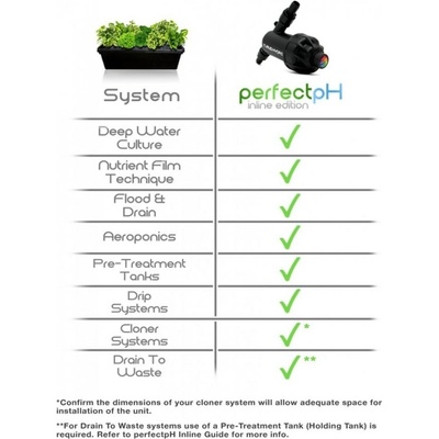 Torus Hydro perfectpH Recharge Solution 500 ml – Zbozi.Blesk.cz