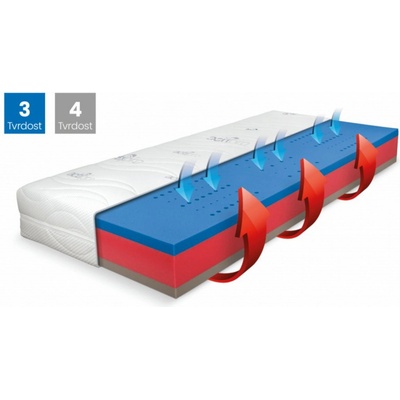 Řešeto Blue Medic Visco