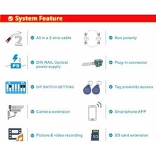 Zoneway ZW-618-D