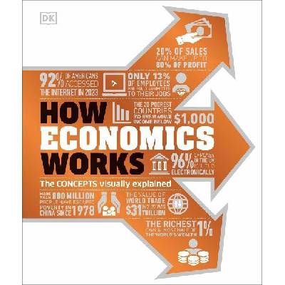 How Economics Works