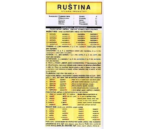 RUŠTINA souhrn gramatiky