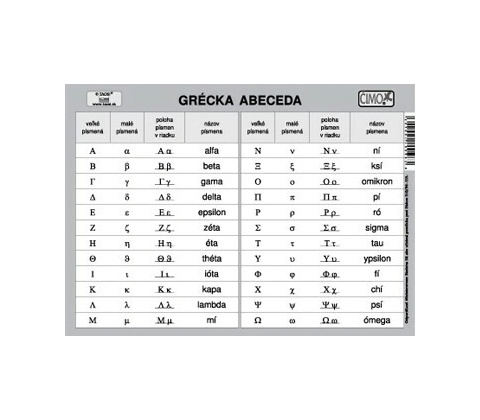 Rímska sústava - grécka abeceda