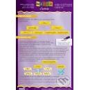 Mapka chemie