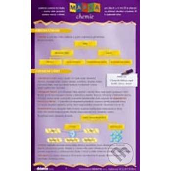 Mapka chemie