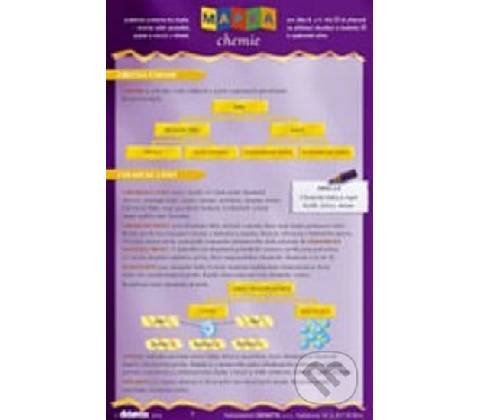 Mapka chemie