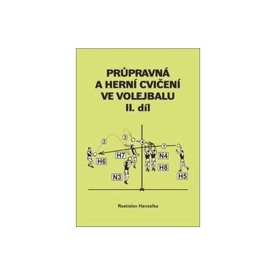 Průpravná a herní cvičení ve volejbalu II.