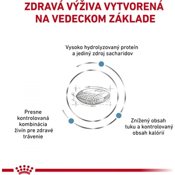 Royal Canin Veterinary Health Nutrition Dog Hypoallergenic Moderate Calorie 1,5 kg