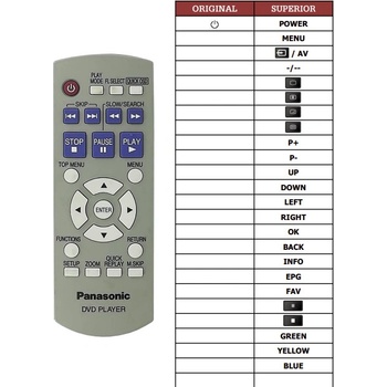 Diaľkový ovládač Predátor Panasonic N2QAYB000014