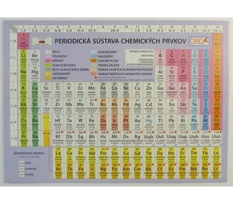 Periodická sústava chemických prvkov
