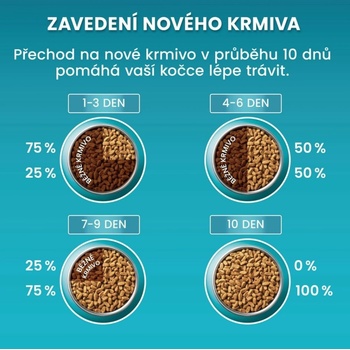 Purina One Bifensis Sterilcat kura 6 kg