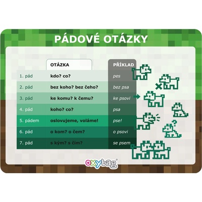 Vzdělávací karta A4 Pádové otázky playworld