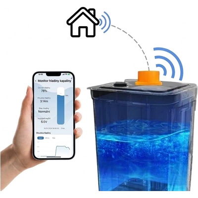 Tuya ultrasonický senzor hladiny kapaliny Typ: Wifi – Sleviste.cz