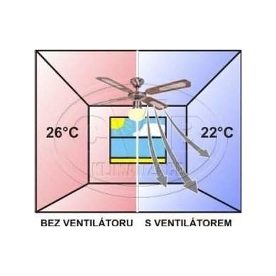 Vortice Nordik International Plus 160/60 – Zboží Dáma