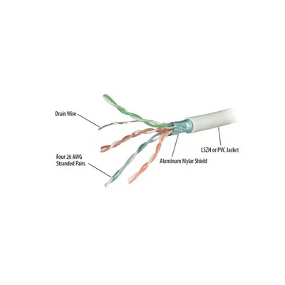 REPOTEC 305m ftp cat6rf ul certified (rp-cat6rf)