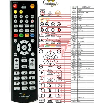 GENERAL TONBURY CUPID D - съвместимо дистанционно управление на марката General (CUPID D)