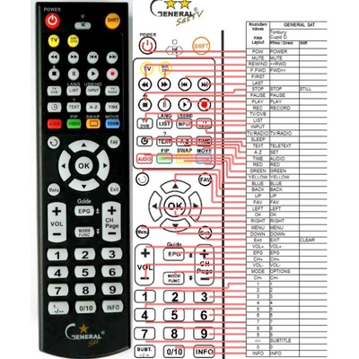 GENERAL TONBURY CUPID D - съвместимо дистанционно управление на марката General (CUPID D)