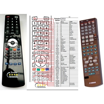 GENERAL YAMAHA RAV320 - съвместимо дистанционно управление на марката General (RAV320)