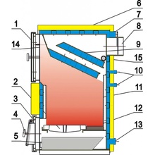 Modratherm Zeus 25-3 Z2533