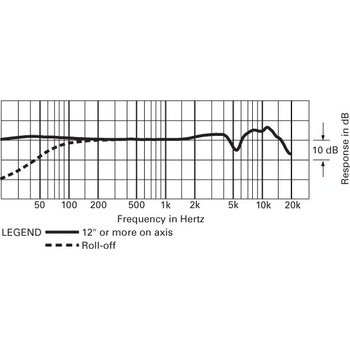 Audio-Technica AT 2050