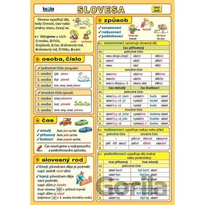 Slovesa