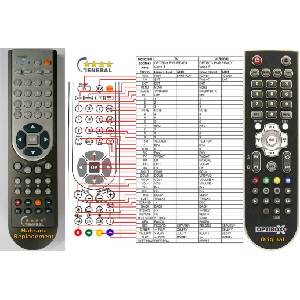 GENERAL OPTICUM 8002CICX, 8500PVR - съвместимо дистанционно управление на марката General (8002CICX, 8500PVR) Дистанционно