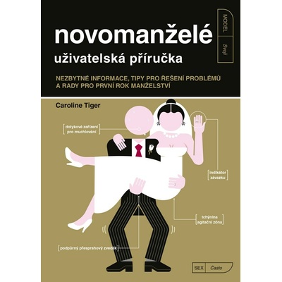 Novomanželé - uživatelská příručka CPRESS
