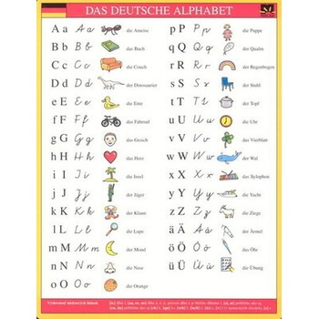 Das deutsche Alphabet