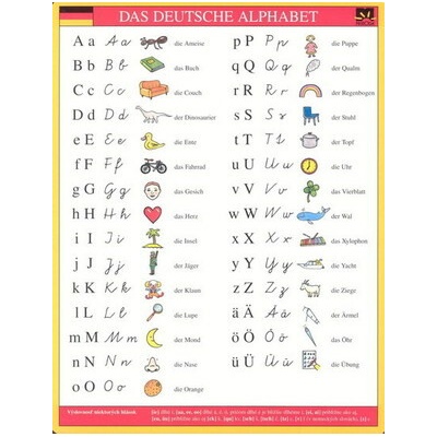 Das deutsche Alphabet