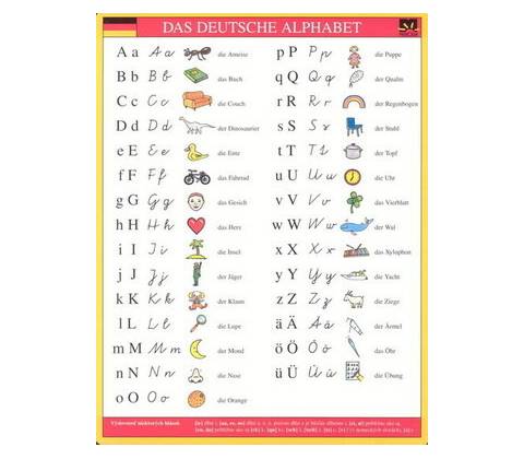 Das deutsche Alphabet