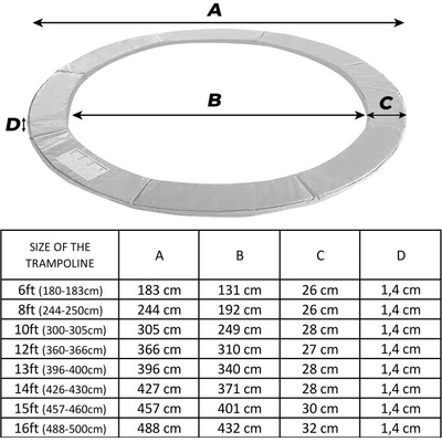 Aga kryt pružin na trampolínu 500cm trikolóra – Zboží Dáma
